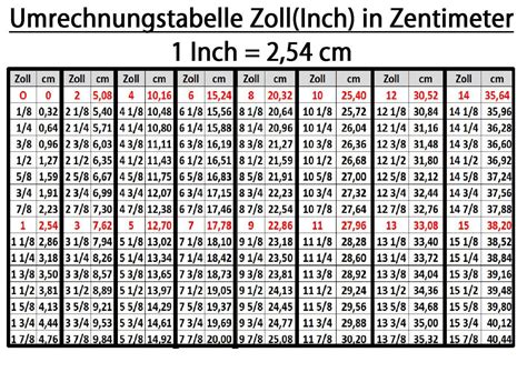 umrechnung zoll cm|Zoll in cm